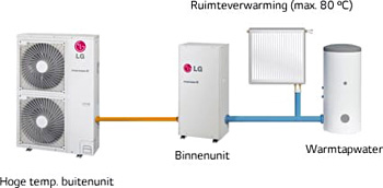 Schema warmtepomp werking
